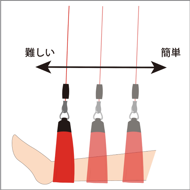 レッドコードセラピー